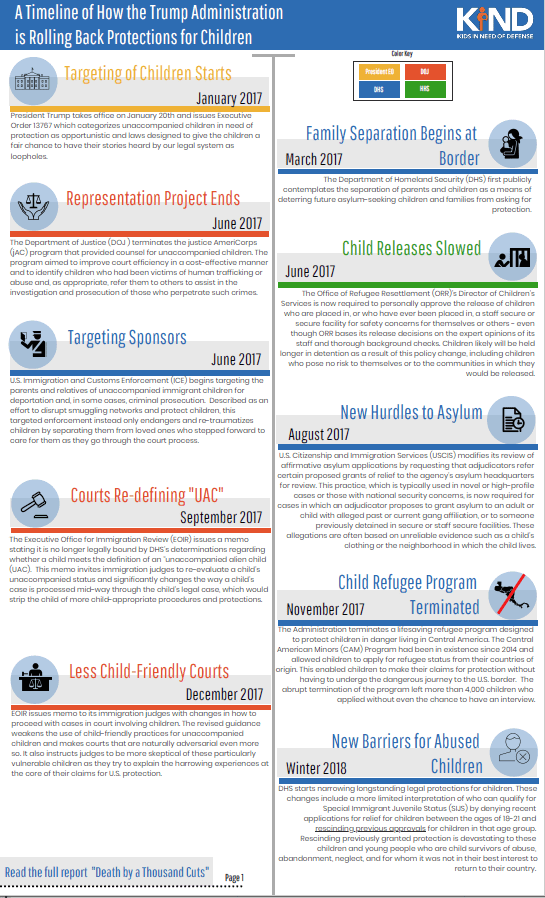 Timeline: How The Trump Administration Is Rolling Back Protections - KIND